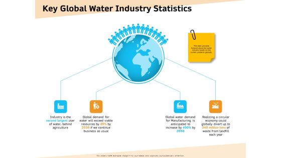 Optimization Of Water Usage Key Global Water Industry Statistics Ppt Professional Deck PDF Optimization Of Water Usage Key Global Water Industry Statistics Ppt Professional Deck PDF