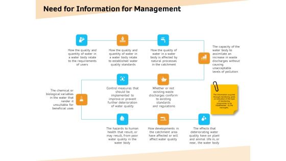 Optimization Of Water Usage Need For Information For Management Ppt Infographic Template Elements PDF Optimization Of Water Usage Need For Information For Management Ppt Infographic Template Elements PDF