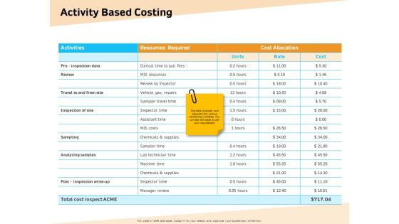 Optimization Of Water Usage Optimization Of Water Usage Activity Based Costing Ppt Styles Tips PDF