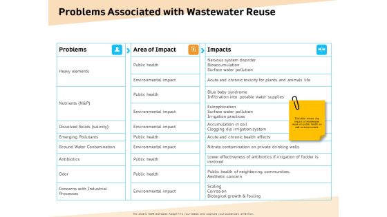 Optimization Of Water Usage Problems Associated With Wastewater Reuse Ppt Infographics Example File PDF Optimization Of Water Usage Problems Associated With Wastewater Reuse Ppt Infographics Example File PDF