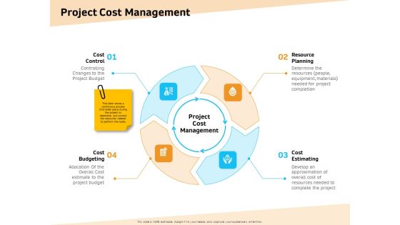 Optimization Of Water Usage Project Cost Management Ppt Professional Graphics PDF Optimization Of Water Usage Project Cost Management Ppt Professional Graphics PDF