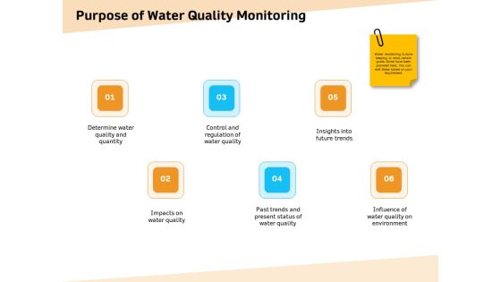 Optimization Of Water Usage Purpose Of Water Quality Monitoring Ppt Professional Graphics Pictures PDF Optimization Of Water Usage Purpose Of Water Quality Monitoring Ppt Professional Graphics Pictures PDF