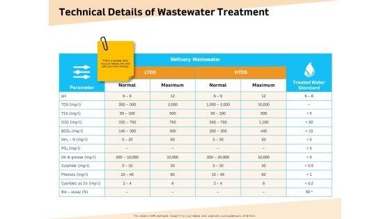 Optimization Of Water Usage Technical Details Of Wastewater Treatment Ppt Inspiration Example PDF Optimization Of Water Usage Technical Details Of Wastewater Treatment Ppt Inspiration Example PDF