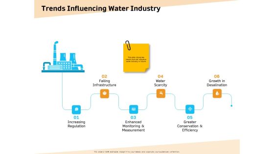 Optimization Of Water Usage Trends Influencing Water Industry Ppt Icon Design Ideas PDF Optimization Of Water Usage Trends Influencing Water Industry Ppt Icon Design Ideas PDF