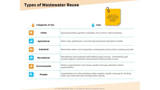 Optimization Of Water Usage Types Of Wastewater Reuse Ppt Styles Slideshow PDF Optimization Of Water Usage Types Of Wastewater Reuse Ppt Styles Slideshow PDF