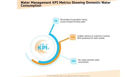 Optimization Of Water Usage Water Management KPI Metrics Showing Domestic Water Consumption Ppt Professional Information PDF Optimization Of Water Usage Water Management KPI Metrics Showing Domestic Water Consumption Ppt Professional Information PDF