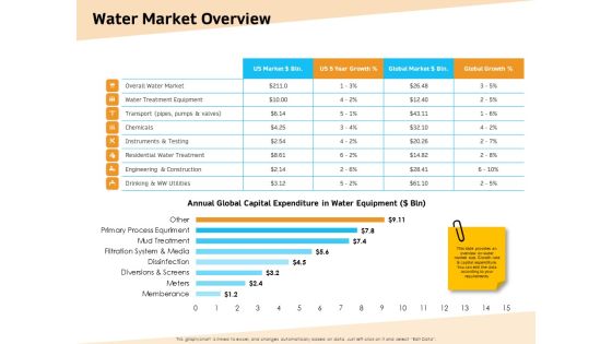 Optimization Of Water Usage Water Market Overview Ppt Summary Background Image PDF Optimization Of Water Usage Water Market Overview Ppt Summary Background Image PDF