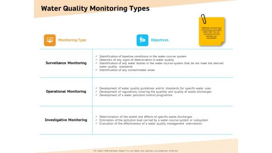 Optimization Of Water Usage Water Quality Monitoring Types Ppt Infographic Template Designs Download PDF