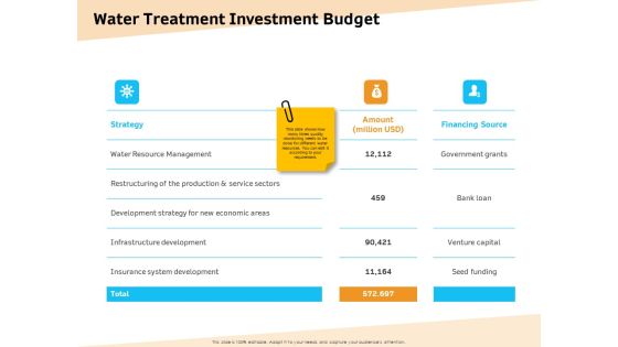 Optimization Of Water Usage Water Treatment Investment Budget Ppt Infographic Template Example Topics PDF Optimization Of Water Usage Water Treatment Investment Budget Ppt Infographic Template Example Topics PDF