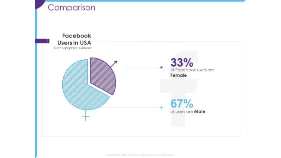 Optimization Restaurant Operations Comparison Ppt Layouts Designs Download PDF Optimization Restaurant Operations Comparison Ppt Layouts Designs Download PDF