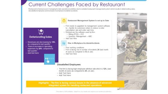 Optimization Restaurant Operations Current Challenges Faced By Restaurant Icons PDF Optimization Restaurant Operations Current Challenges Faced By Restaurant Icons PDF