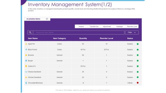 Optimization Restaurant Operations Inventory Management System Ppt Model Microsoft PDF Optimization Restaurant Operations Inventory Management System Ppt Model Microsoft PDF