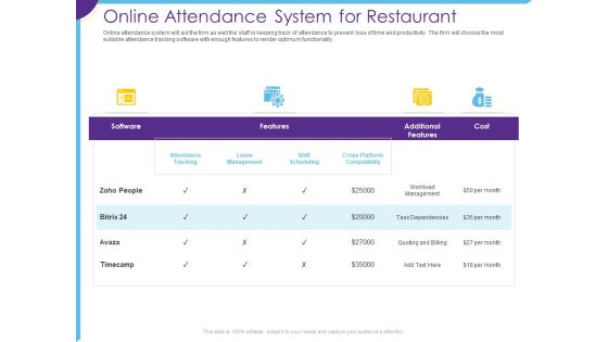 Optimization Restaurant Operations Online Attendance System For Restaurant Ppt File Styles PDF