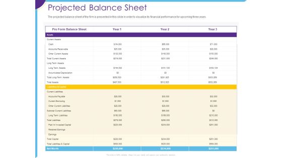 Optimization Restaurant Operations Projected Balance Sheet Ppt Styles Background PDF Optimization Restaurant Operations Projected Balance Sheet Ppt Styles Background PDF