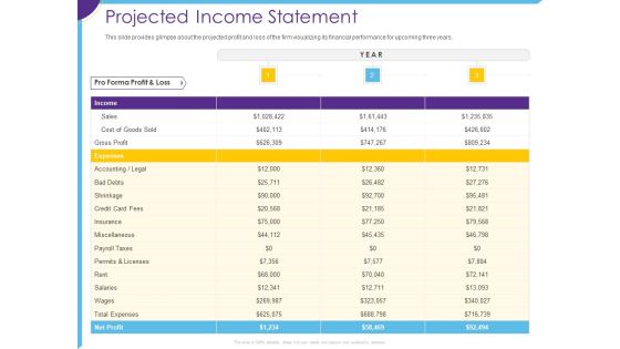 Optimization Restaurant Operations Projected Income Statement Ppt File Portrait PDF Optimization Restaurant Operations Projected Income Statement Ppt File Portrait PDF