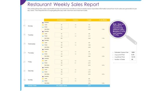 Optimization Restaurant Operations Restaurant Weekly Sales Report Ppt File Slides PDF Optimization Restaurant Operations Restaurant Weekly Sales Report Ppt File Slides PDF