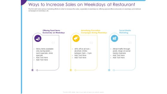 Optimization Restaurant Operations Ways To Increase Sales On Weekdays At Restaurant Rules PDF