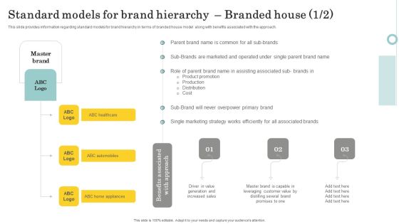 Optimize Brand Valuation Standard Models For Brand Hierarchy Branded House Portrait PDF Optimize Brand Valuation Standard Models For Brand Hierarchy Branded House Portrait PDF