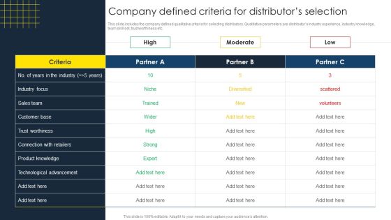 Optimize Business Sales Company Defined Criteria For Distributors Selection Guidelines PDF