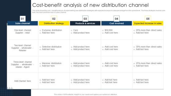 Optimize Business Sales Cost Benefit Analysis Of New Distribution Channel Ideas PDF Optimize Business Sales Cost Benefit Analysis Of New Distribution Channel Ideas PDF