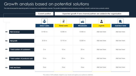Optimize Business Sales Growth Analysis Based On Potential Solutions Portrait PDF