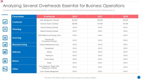 Optimize Enterprise Core Analysing Several Overheads Essential For Business Operations Clipart PDF Optimize Enterprise Core Analysing Several Overheads Essential For Business Operations Clipart PDF