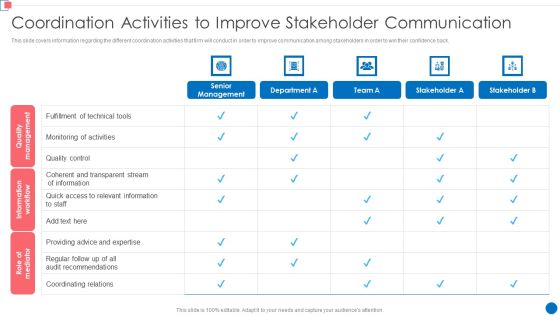 Optimize Enterprise Core Coordination Activities To Improve Stakeholder Communication Professional PDF Optimize Enterprise Core Coordination Activities To Improve Stakeholder Communication Professional PDF