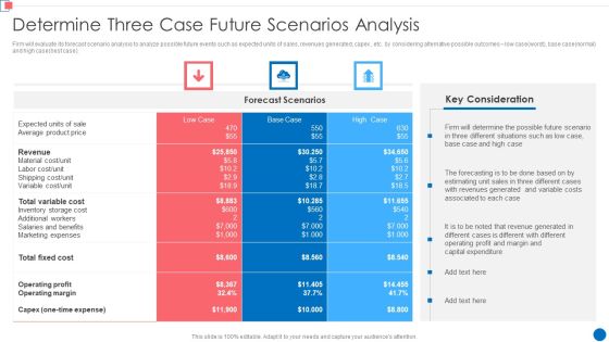 Optimize Enterprise Core Determine Three Case Future Scenarios Analysis Slides PDF Optimize Enterprise Core Determine Three Case Future Scenarios Analysis Slides PDF