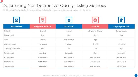 Optimize Enterprise Core Determining Non Destructive Quality Testing Methods Professional PDF