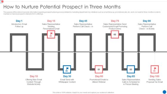 Optimize Enterprise Core How To Nurture Potential Prospect In Three Months Microsoft PDF Optimize Enterprise Core How To Nurture Potential Prospect In Three Months Microsoft PDF