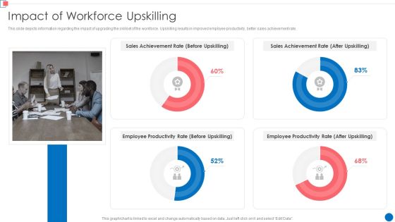 Optimize Enterprise Core Impact Of Workforce Upskilling Elements PDF