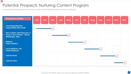 Optimize Enterprise Core Potential Prospects Nurturing Content Program Template PDF