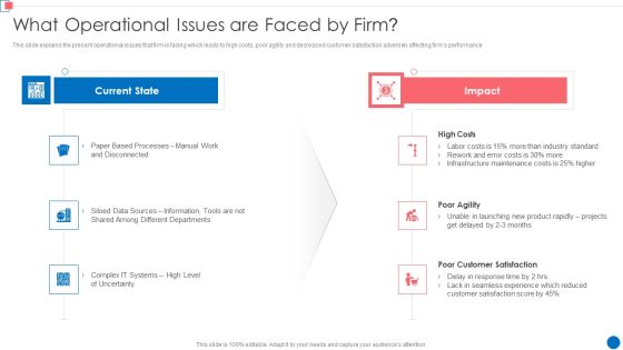 Optimize Enterprise Core What Operational Issues Are Faced By Firm Download PDF Optimize Enterprise Core What Operational Issues Are Faced By Firm Download PDF