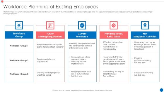 Optimize Enterprise Core Workforce Planning Of Existing Employees Professional PDF