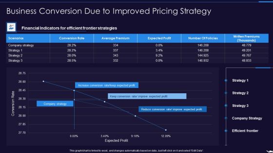 Optimize Marketing Pricing Business Conversion Due To Improved Pricing Strategy Background PDF Optimize Marketing Pricing Business Conversion Due To Improved Pricing Strategy Background PDF