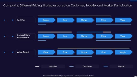Optimize Marketing Pricing Comparing Different Pricing Strategies Based On Customer Supplier And Market Participation Graphics PDF Optimize Marketing Pricing Comparing Different Pricing Strategies Based On Customer Supplier And Market Participation Graphics PDF