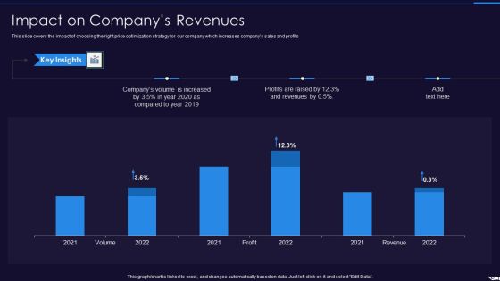 Optimize Marketing Pricing Impact On Companys Revenues Infographics PDF Optimize Marketing Pricing Impact On Companys Revenues Infographics PDF