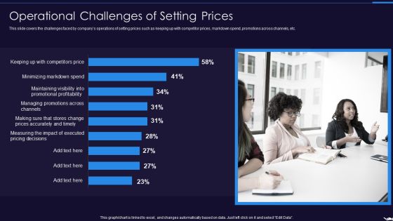 Optimize Marketing Pricing Operational Challenges Of Setting Prices Slides PDF Optimize Marketing Pricing Operational Challenges Of Setting Prices Slides PDF