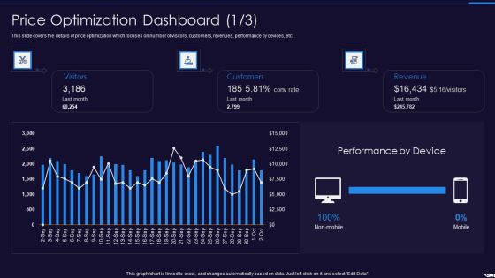 Optimize Marketing Pricing Price Optimization Dashboard Customers Graphics PDF Optimize Marketing Pricing Price Optimization Dashboard Customers Graphics PDF