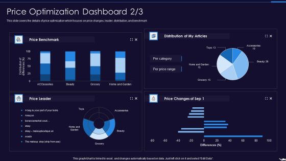 Optimize Marketing Pricing Price Optimization Dashboard Distribution Icons PDF Optimize Marketing Pricing Price Optimization Dashboard Distribution Icons PDF
