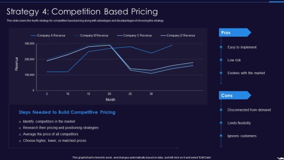Optimize Marketing Pricing Strategy 4 Competition Based Pricing Download PDF Optimize Marketing Pricing Strategy 4 Competition Based Pricing Download PDF