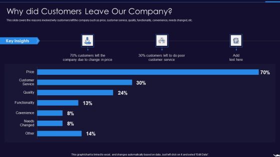 Optimize Marketing Pricing Why Did Customers Leave Our Company Themes PDF Optimize Marketing Pricing Why Did Customers Leave Our Company Themes PDF