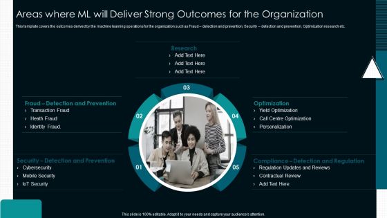 Optimize Service Delivery With Enhanced Areas Where ML Will Deliver Strong Outcomes For The Organization Ideas PDF Optimize Service Delivery With Enhanced Areas Where ML Will Deliver Strong Outcomes For The Organization Ideas PDF