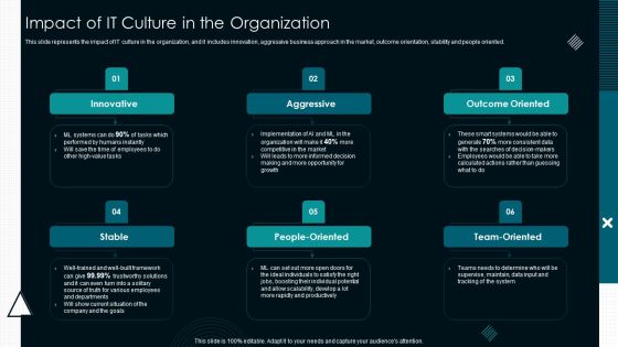 Optimize Service Delivery With Enhanced Impact Of IT Culture In The Organization Formats PDF Optimize Service Delivery With Enhanced Impact Of IT Culture In The Organization Formats PDF