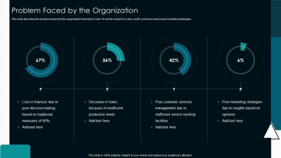 Optimize Service Delivery With Enhanced Problem Faced By The Organization Information PDF Optimize Service Delivery With Enhanced Problem Faced By The Organization Information PDF