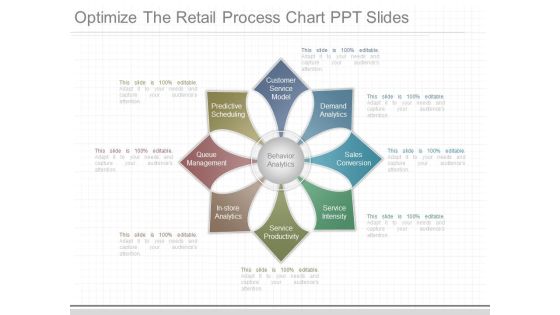 Optimize The Retail Process Chart Ppt Slides