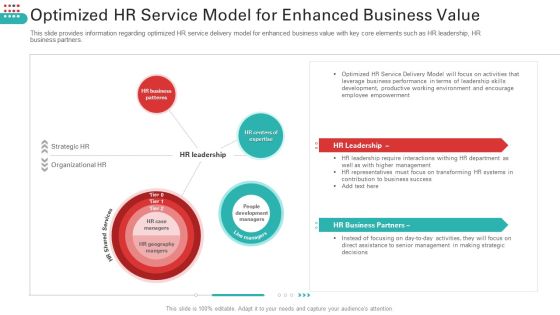 Optimized HR Service Model For Enhanced Business Value Mockup PDF Optimized HR Service Model For Enhanced Business Value Mockup PDF
