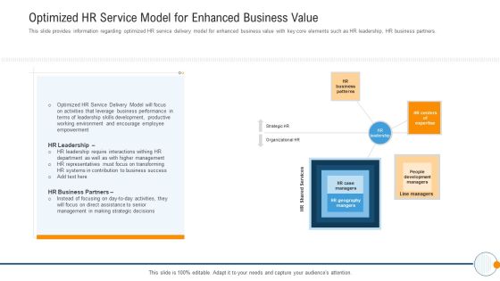 Optimized HR Service Model For Enhanced Business Value Modern HR Service Operations Themes PDF