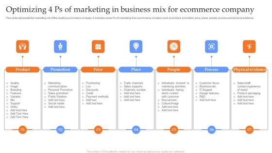 Optimizing 4 Ps Of Marketing In Business Mix For Ecommerce Company Portrait PDF Optimizing 4 Ps Of Marketing In Business Mix For Ecommerce Company Portrait PDF