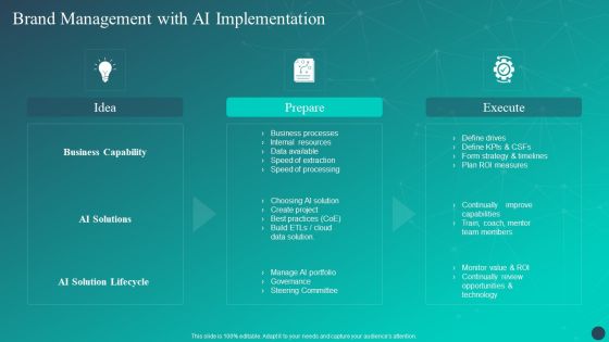 Optimizing AI Strategies To Improve Financial Services Brand Management With AI Implementation Diagrams PDF Optimizing AI Strategies To Improve Financial Services Brand Management With AI Implementation Diagrams PDF